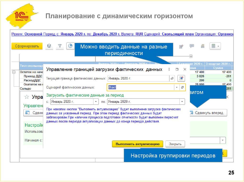 Планирование с динамическим горизонтом