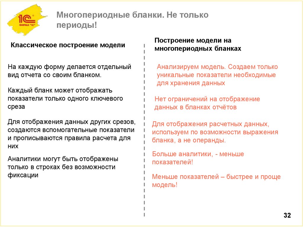 Многопериодные бланки. Не только периоды!