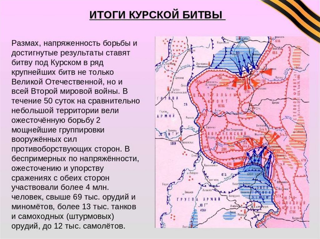 Курская битва кратко. Курская дуга битва кратко. Итоги Курской битвы 1943. Орловско Курская дуга итоги.