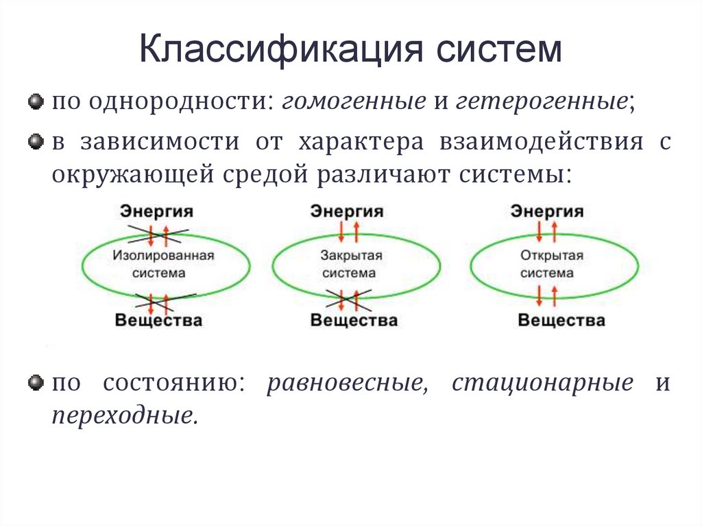 Классификация систем. Классификация систем по с Биру открытые и закрытые системы. По характеру взаимодействия системы с окружающей средой различают. Классификация гетерогенных систем. Классификация неоднородных систем. Гетерогенные системы..