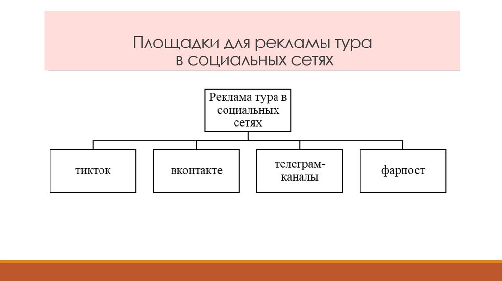 Площадки для рекламы тура в социальных сетях