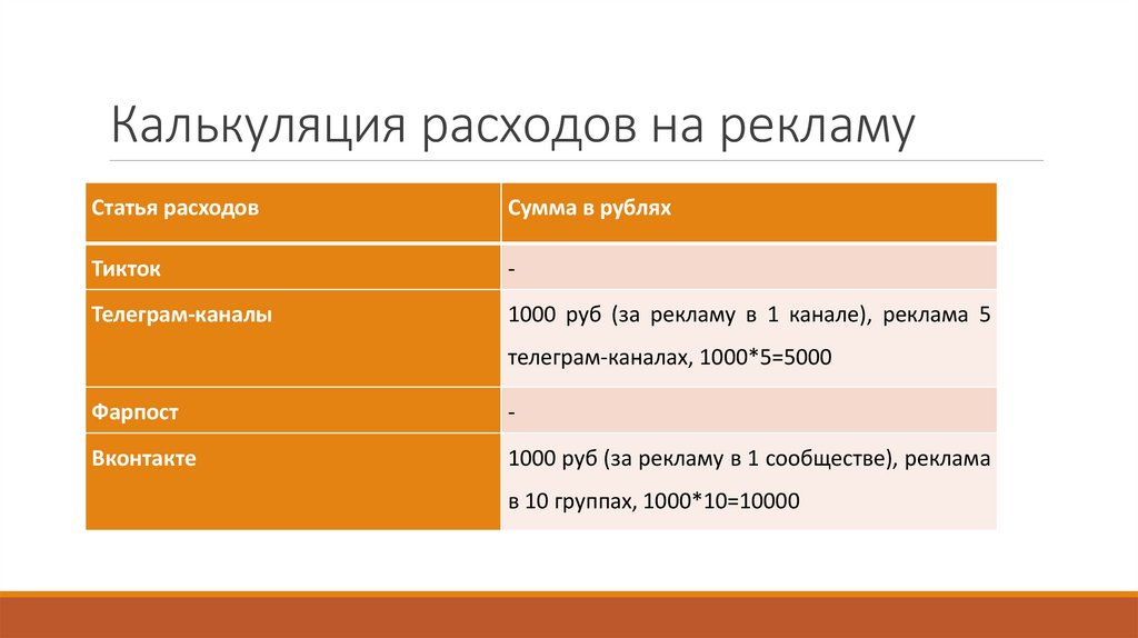 Калькуляция расходов на рекламу