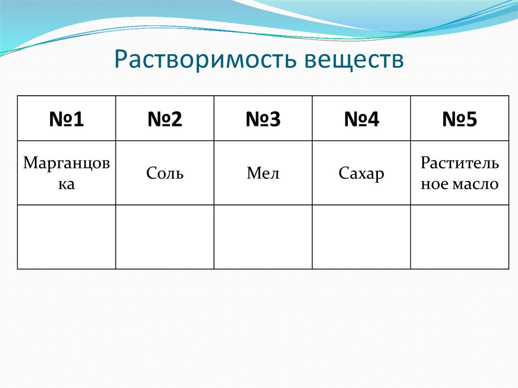 Растворимость веществ