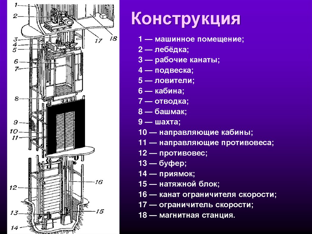 Первая конструкция. Ловители на противовесе лифта ГОСТ.