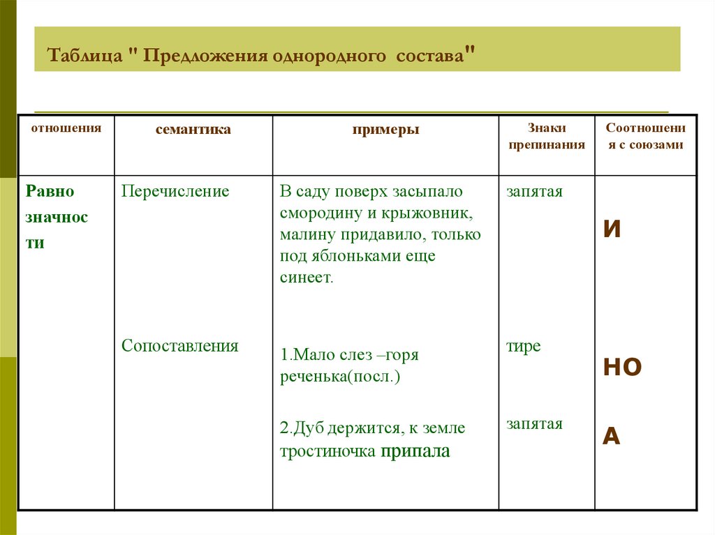 Таблица предложения