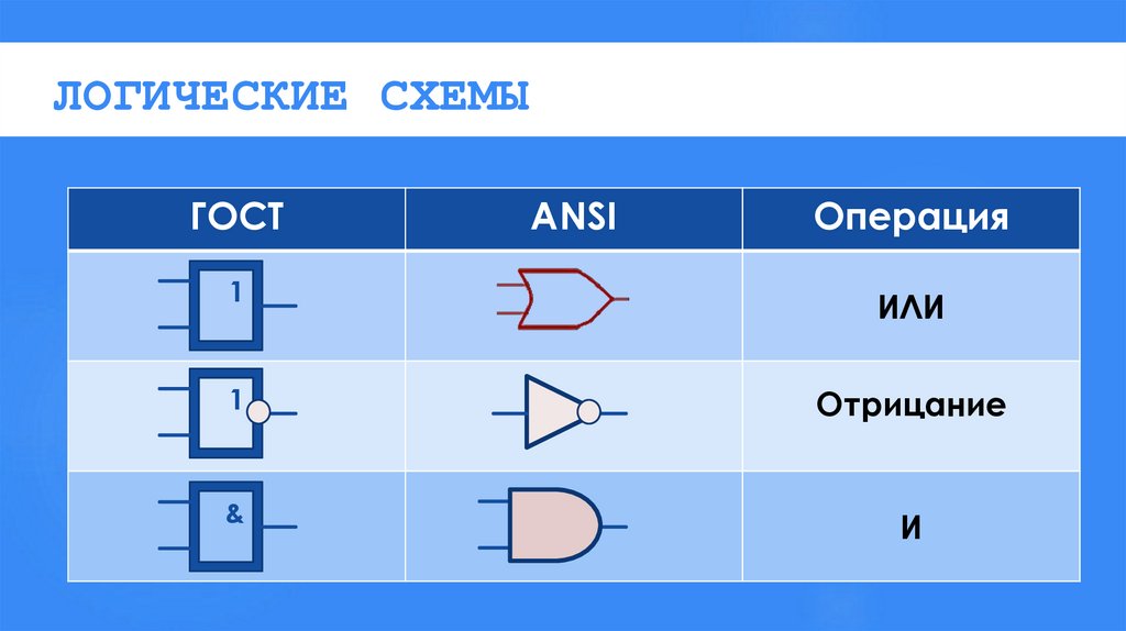 ЛОГИЧЕСКИЕ СХЕМЫ