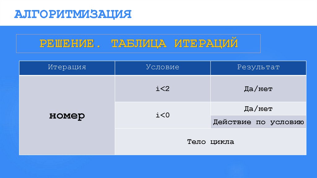 АЛГОРИТМИЗАЦИЯ