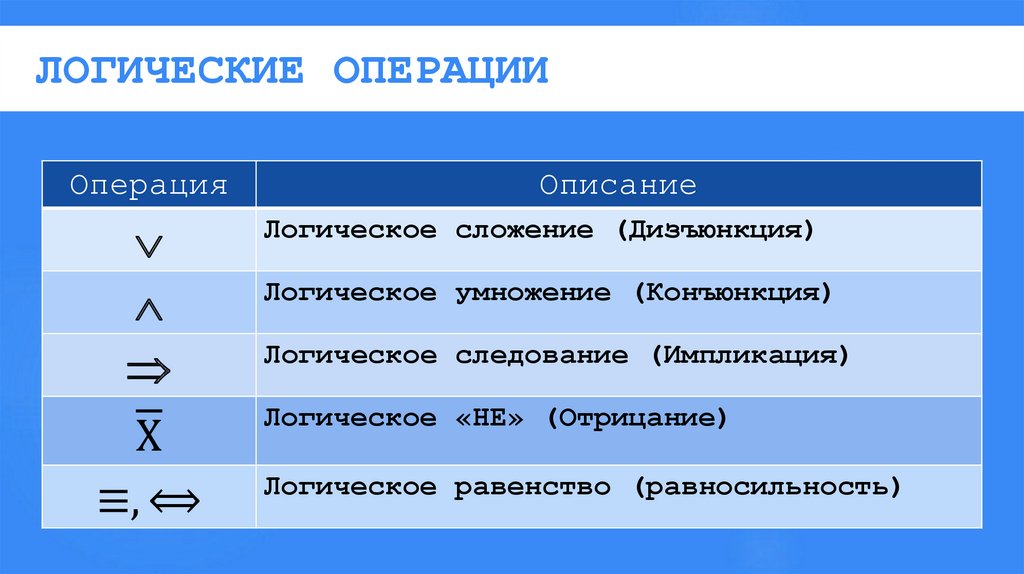 ЛОГИЧЕСКИЕ ОПЕРАЦИИ