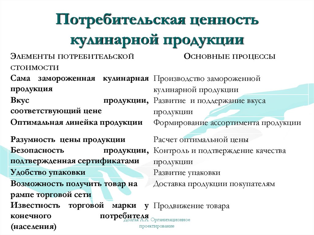 Потребительская ценность