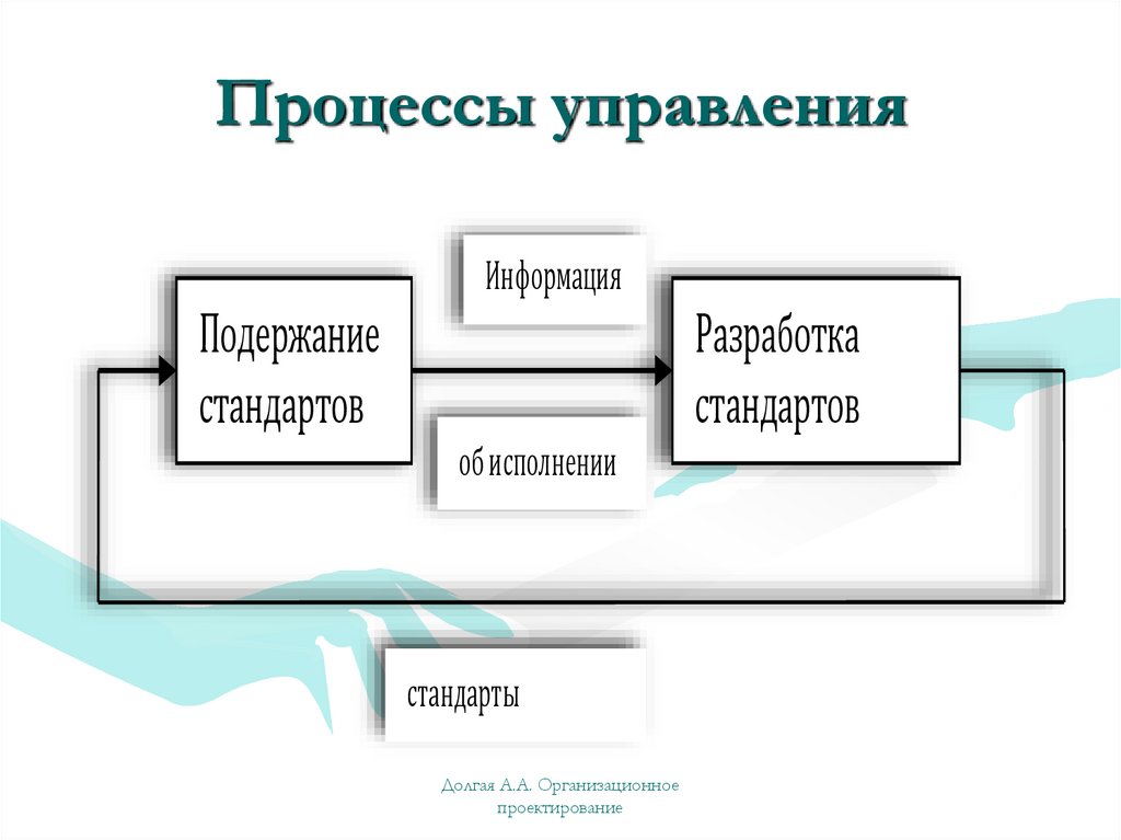 Что такое организационный проект