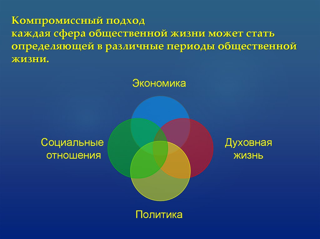 Презентация сферы общественной жизни презентация 6 класс