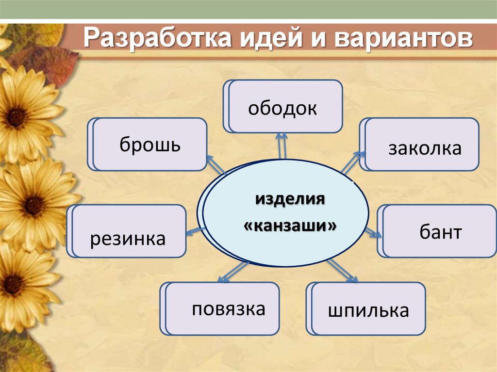 Разработка идей и вариантов проект по технологии