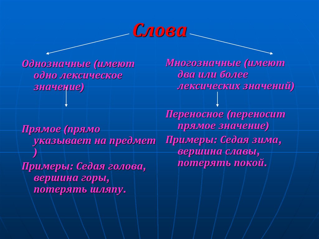 Слова