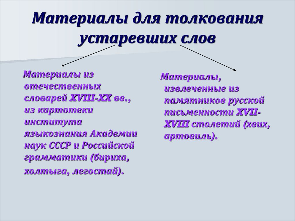 Устаревшие слова как живые свидетели истории 7 класс презентация