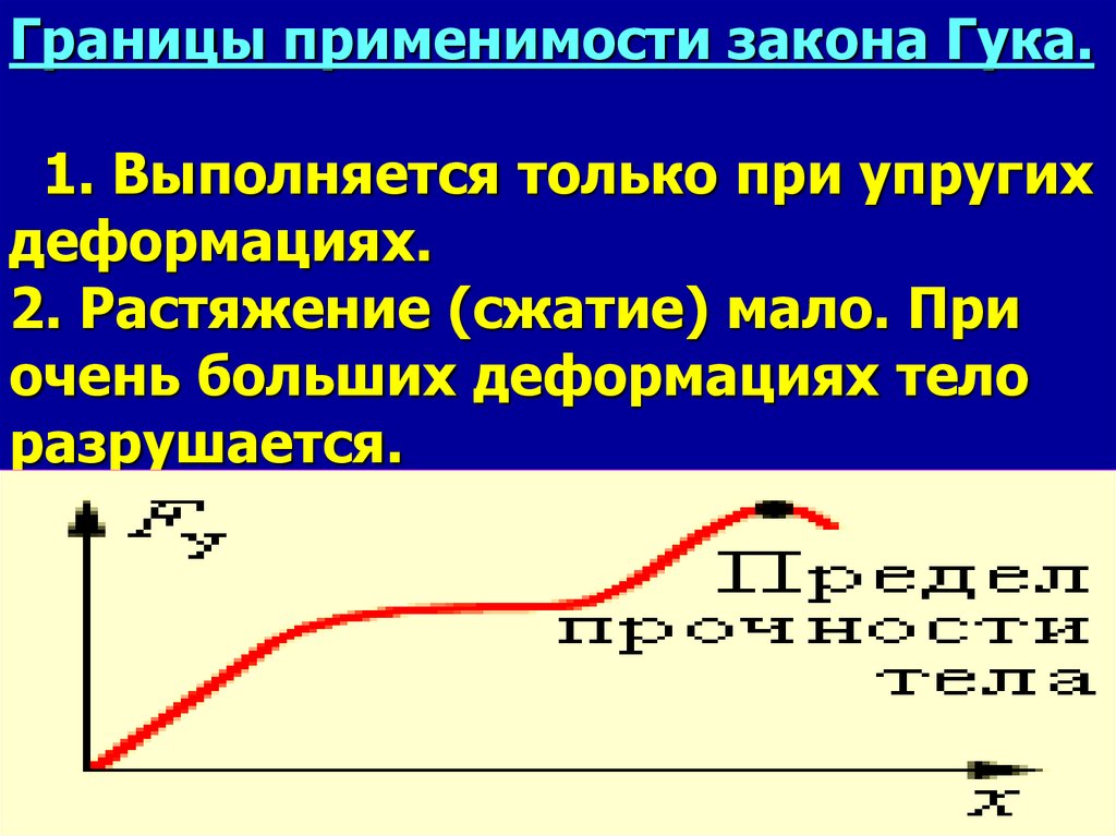 Законы границ. Границы применимости силы упругости. Границы применимости закона Гука. Границы применения закона Гука. Границы применимости закона ГУ.