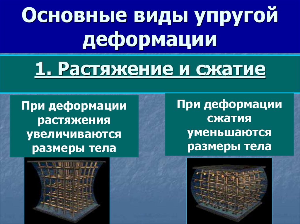 Деформация является упругой если после прекращения