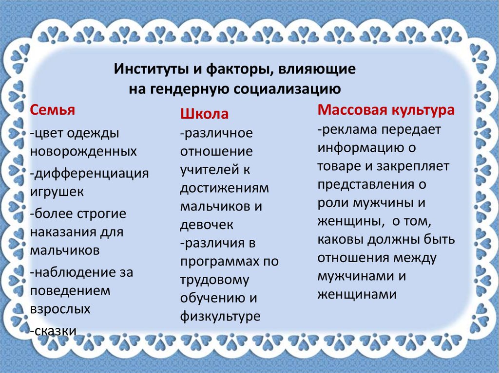 Институты влияния. Гендерная социализация примеры. Институты гендерной социализации. Факторы гендерной социализации. Факторы влияющие на гендерную социализацию.