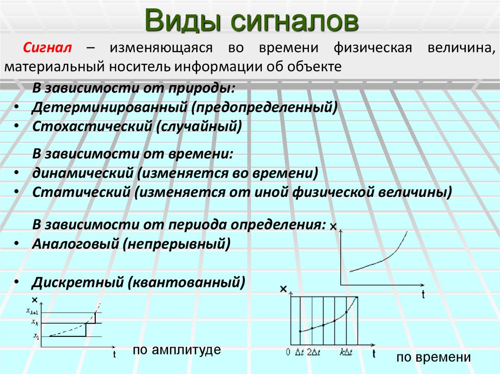 Передача информации виды сигналов