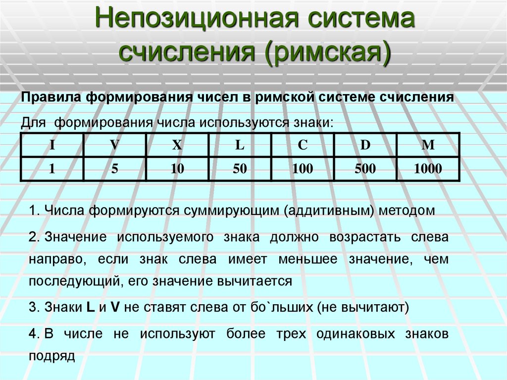 Основание троичной системы счисления. Римские системы счисления. Римская непозиционная система счисления. Основание системы счисления. Римская система исчисления.