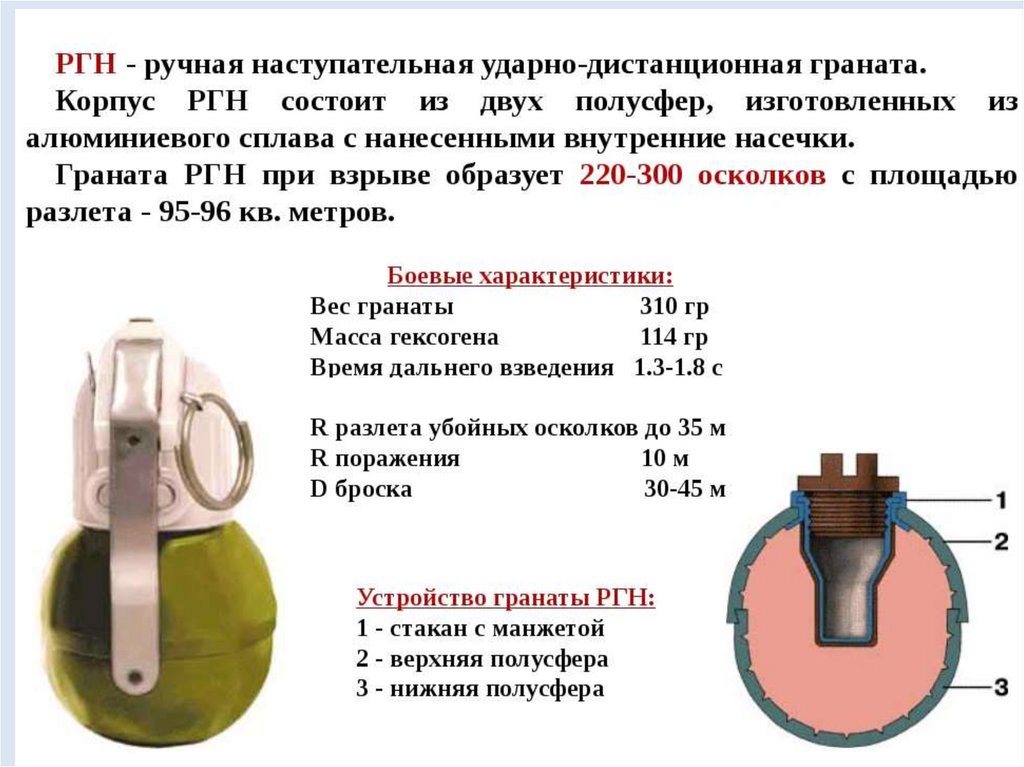 Радиус зоны эффективного поражения живой силы м гранаты изображенной на рисунке составляет