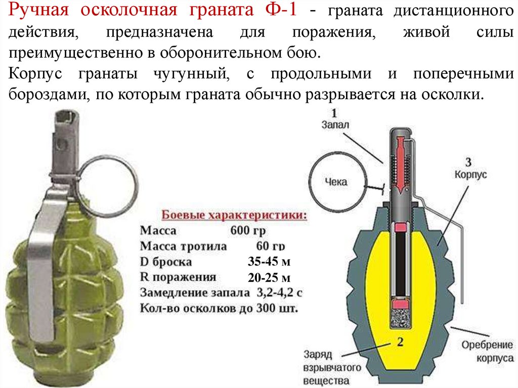 Граната ргд 5 чертеж