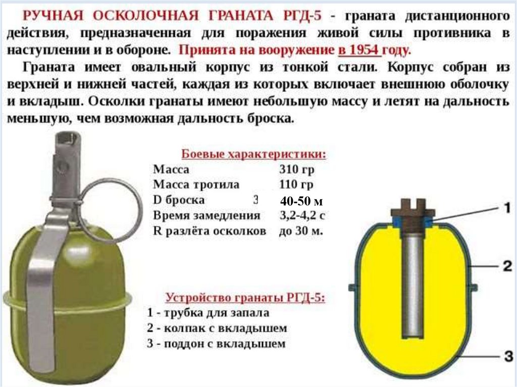 Граната массой 1. ТТХ гранаты РГД-5. ТТХ ручных осколочных гранат. РГД-5 граната ТТХ. Гранаты ф1 и РГД 5 характеристики.