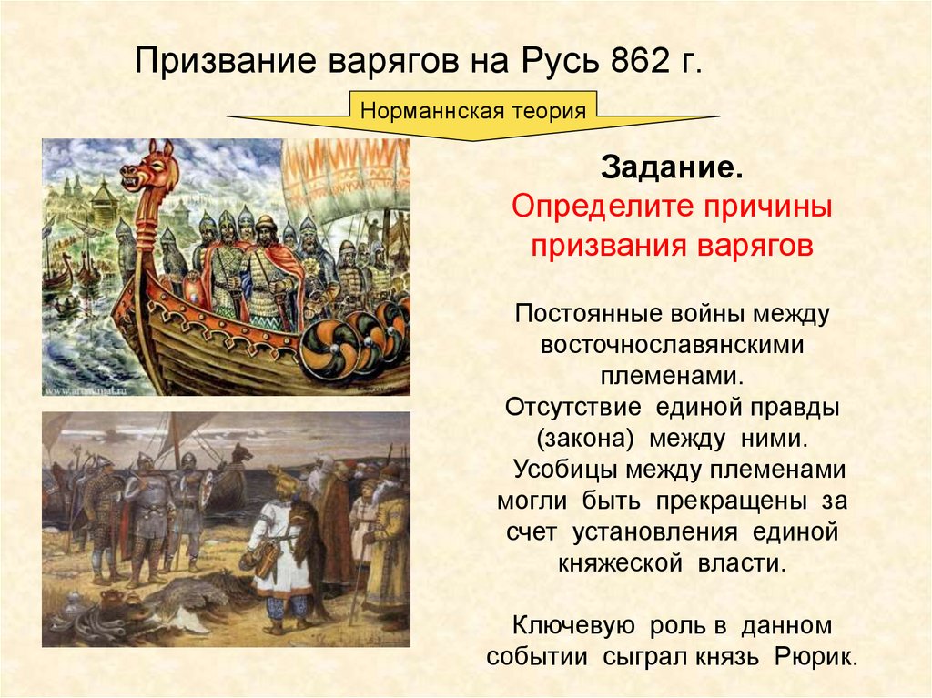 Какой смысл слова варяги. 862 Год призвание варягов на Русь. 862 Год призвание Варяг Рюрика в Новгород.
