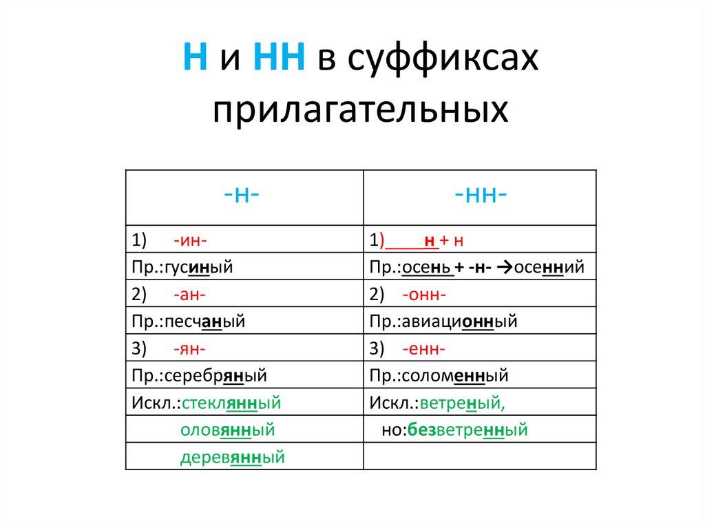 Суффиксы прилагательных относится