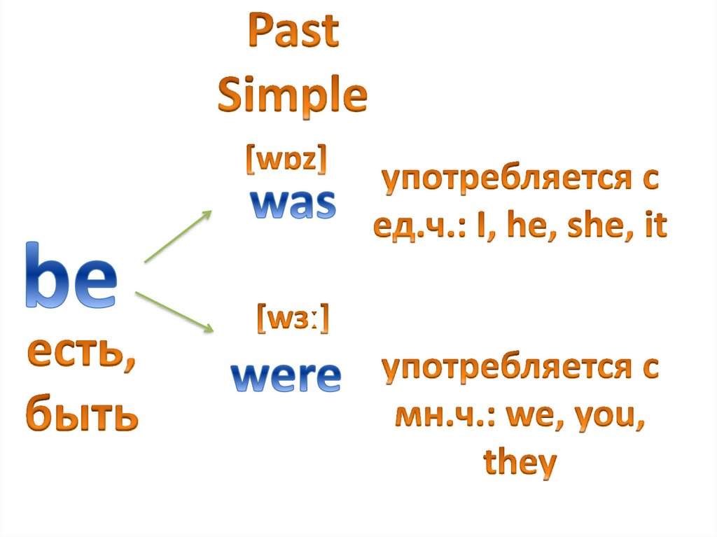 Present simple глагол run