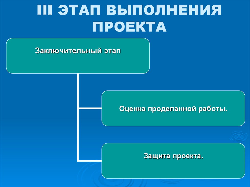 Перечислите этапы проекта выполнения творческого проекта