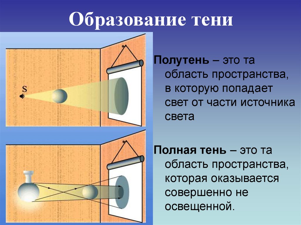 Пользуясь рисунком 124 объясните почему в некоторых областях экрана получается полутень кратко