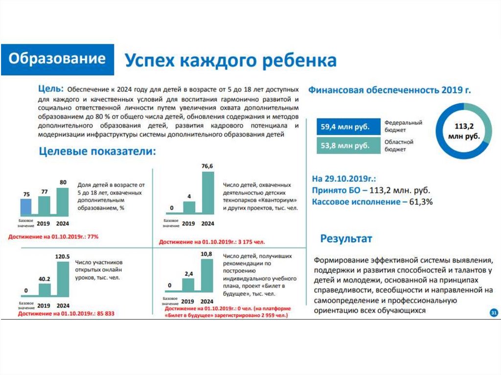 Региональные проекты ленинградской области