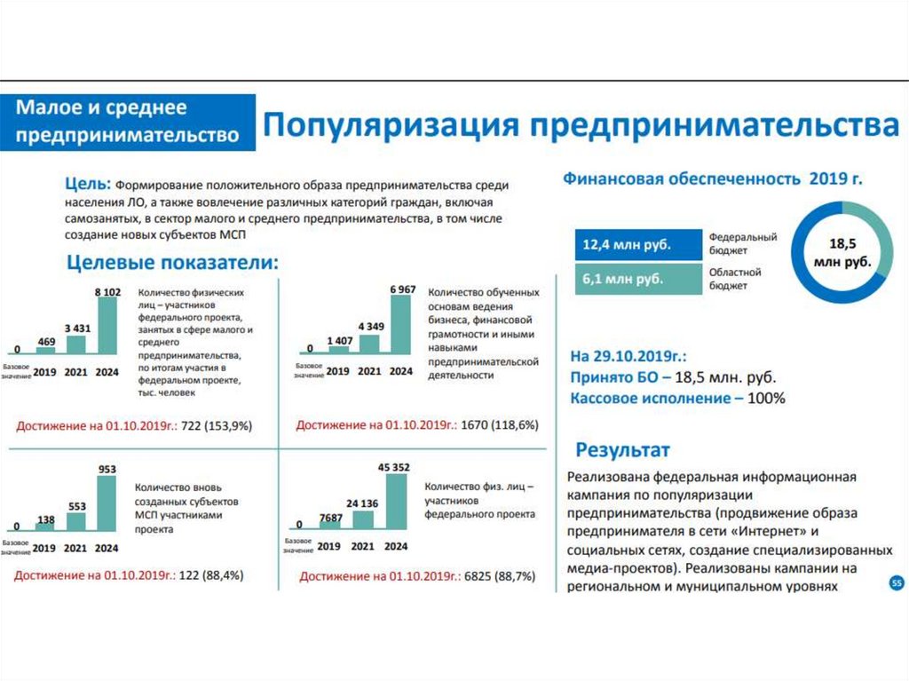 Полиуретан презентация по химии