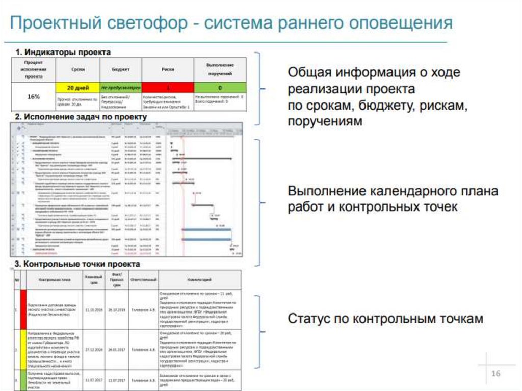 Проектная практика