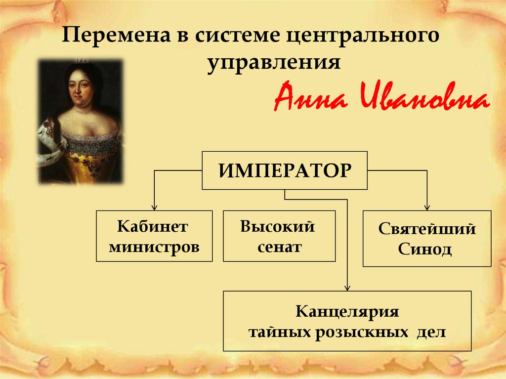 Дворцовые перевороты интеллект карта