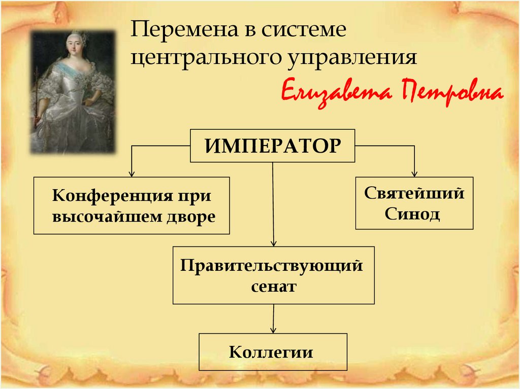 Дворцовые перевороты интеллект карта