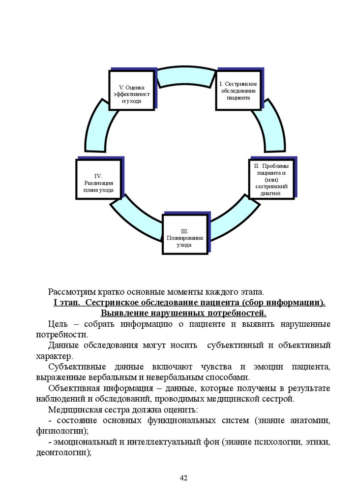 В схему расспроса больного не включается