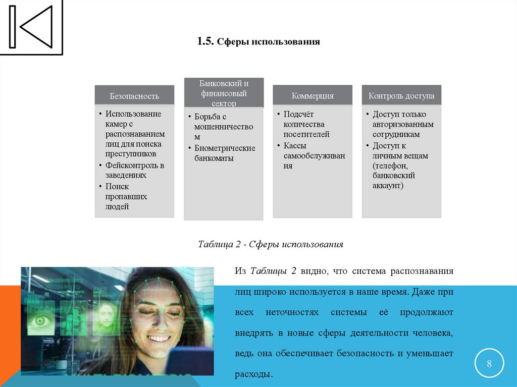 Технологии распознавания лиц презентация