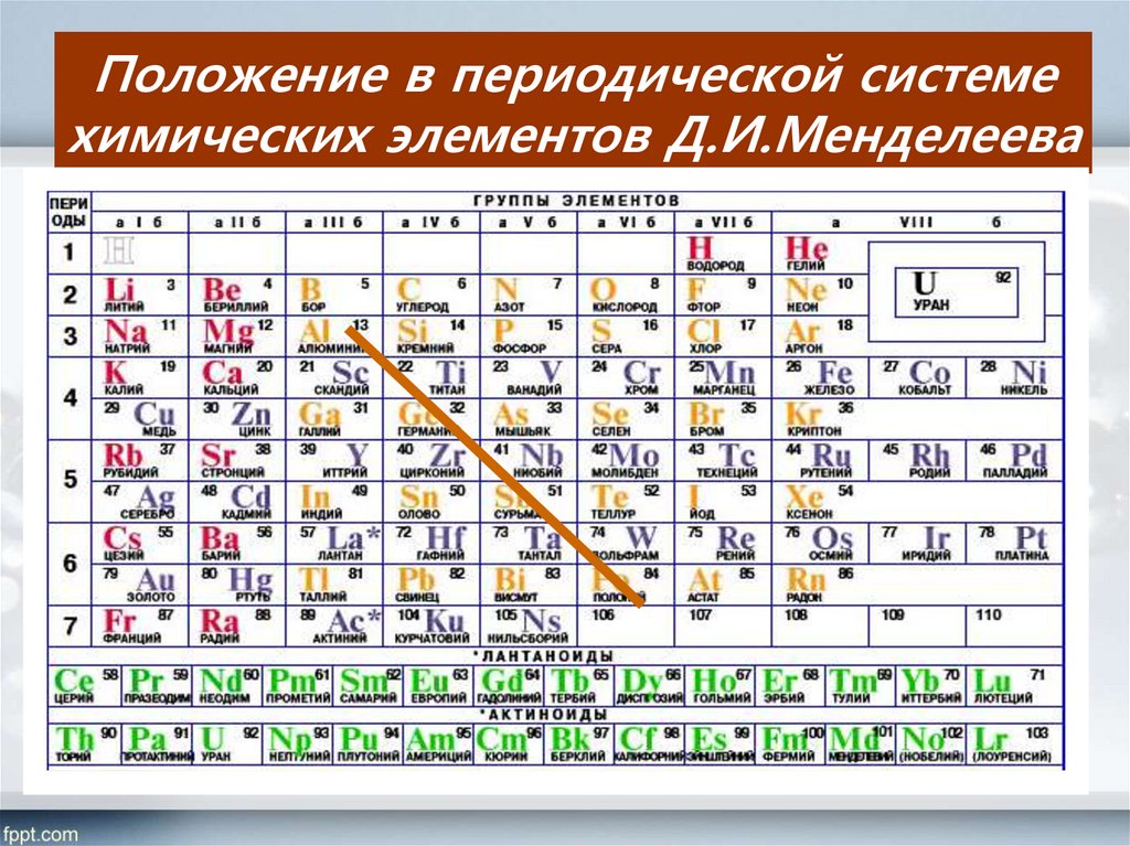 Химия 8 класс 20 элементов. Периодическая таблица системы металлов неметаллов. Таблица периодическая система химических элементов д.и.Менделеева. Химия 8 класс таблица Менделеева. Первые 20 элементов таблицы Менделеева.