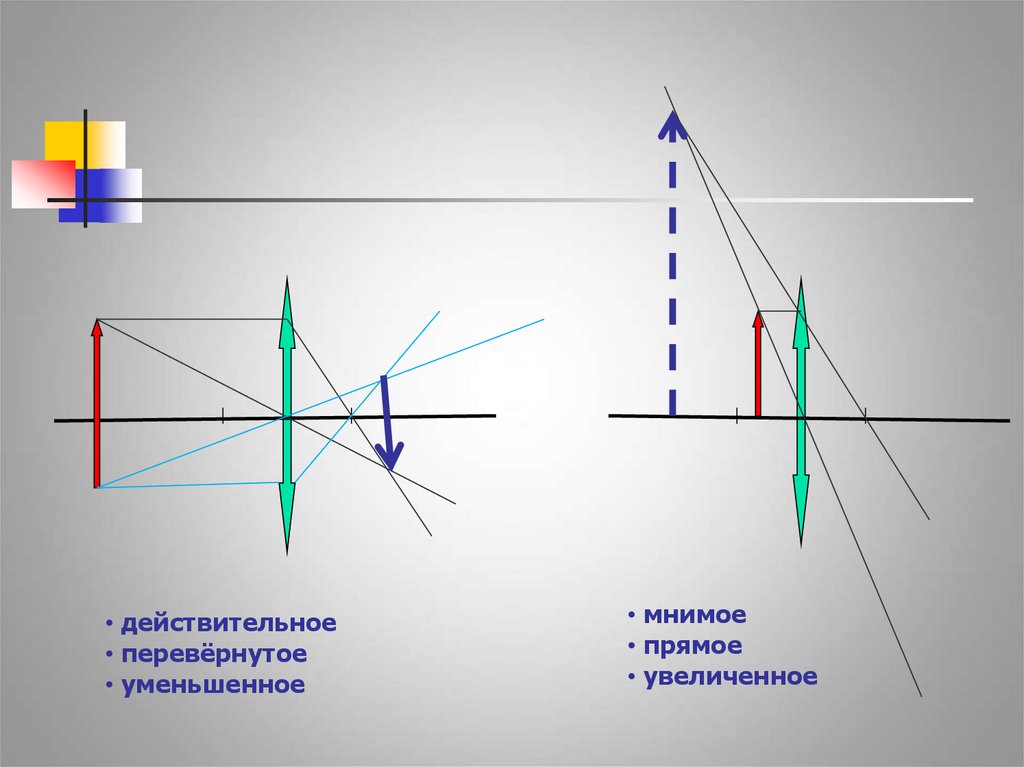 Изображение рассеивающей линзы какое