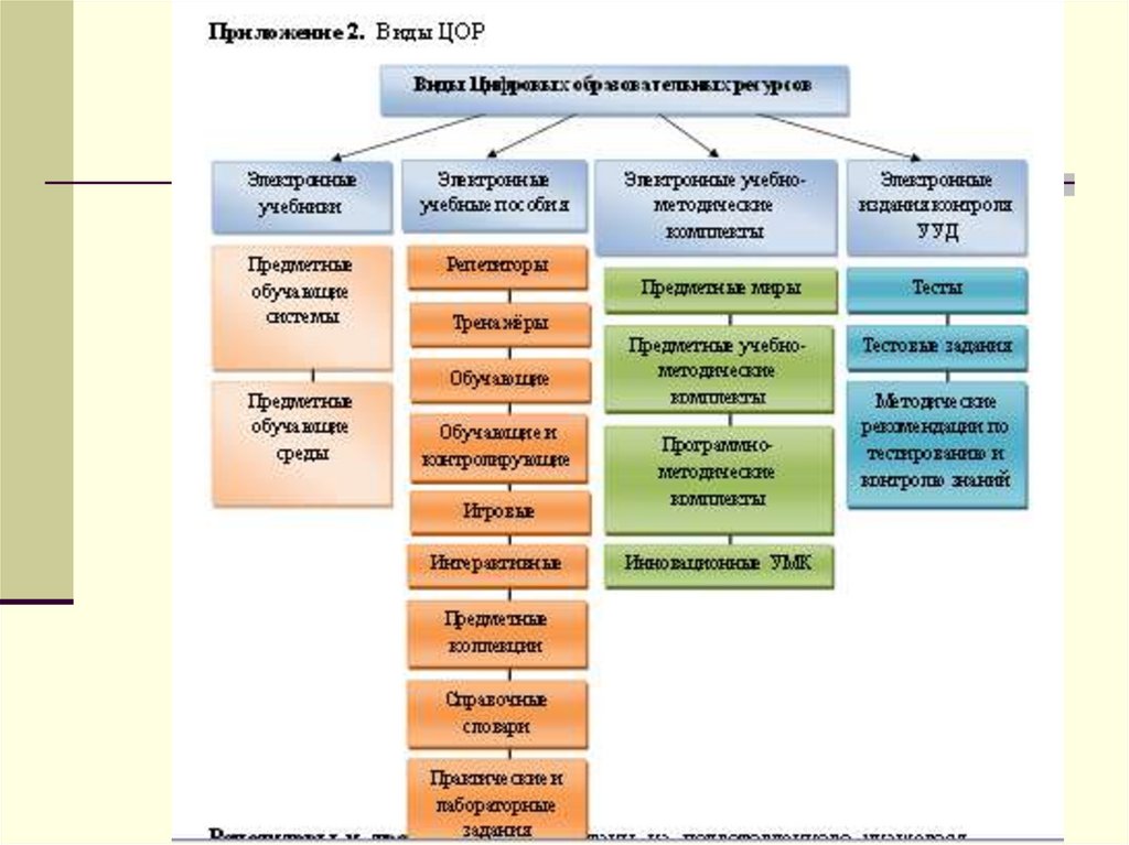 Класс цифровой образовательный ресурс