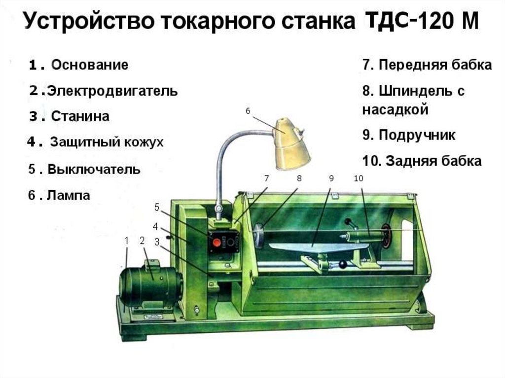 Стд 120 м токарный станок по дереву схема