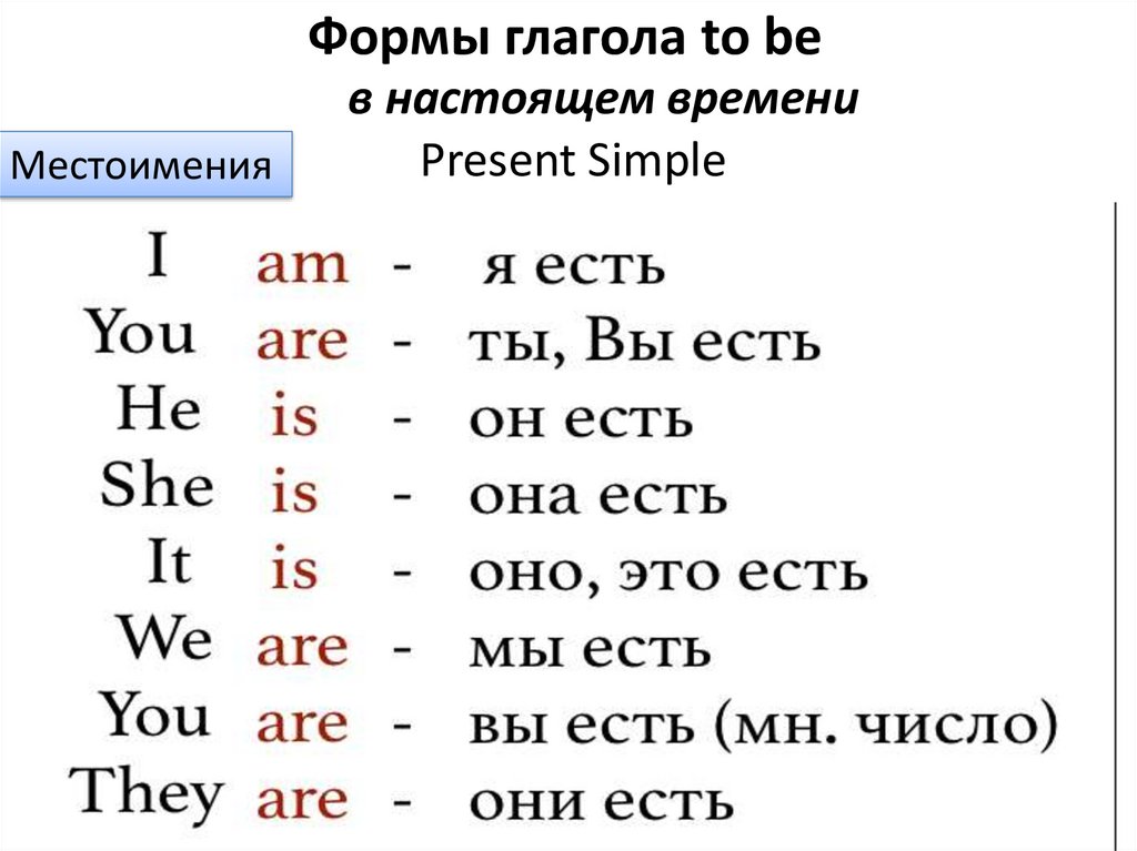 Глагол to be в английском языке презентация