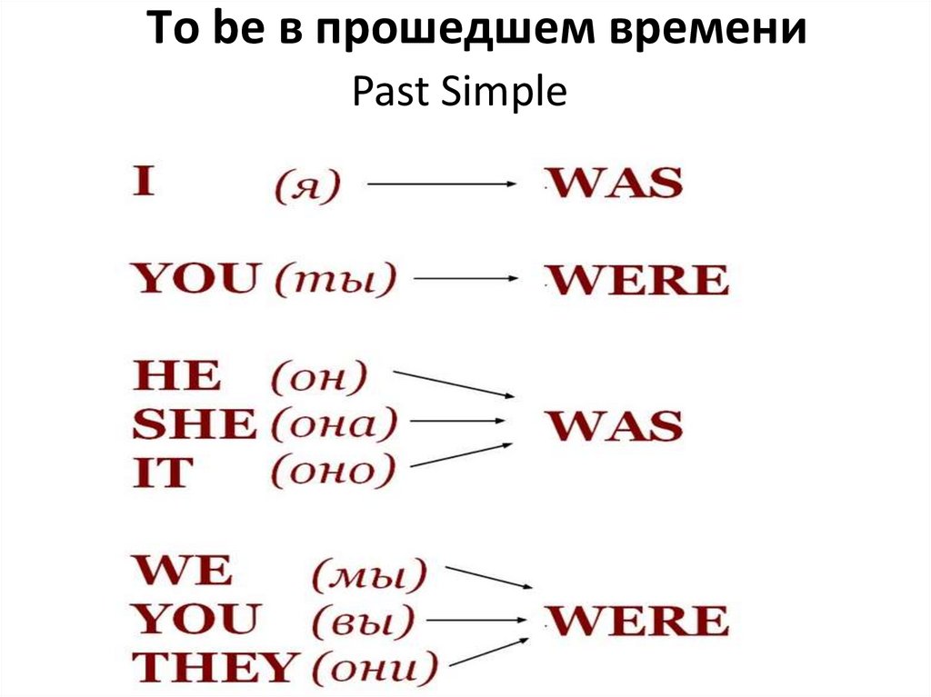 Презентация past simple 5 класс спотлайт