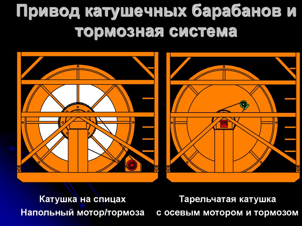 Привод катушечных барабанов и тормозная система