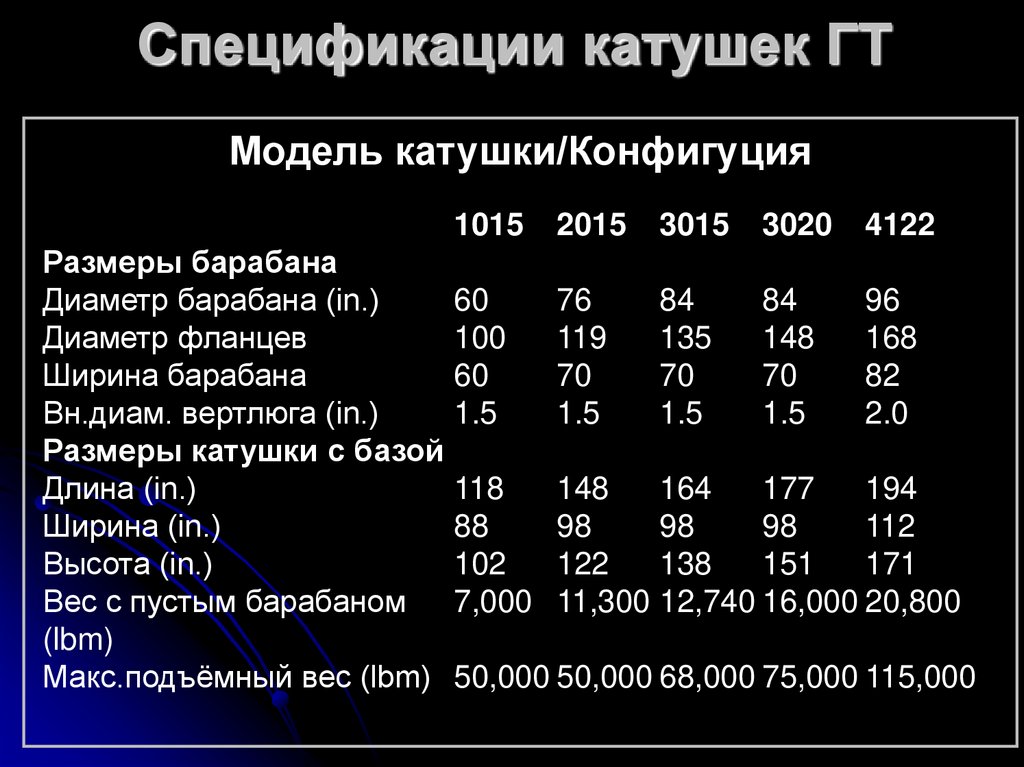 Спецификации катушек ГТ