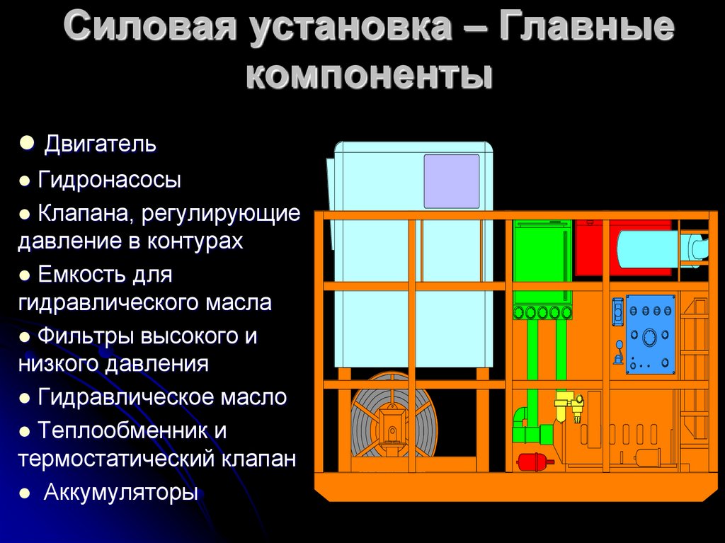 Силовая установка – Главные компоненты