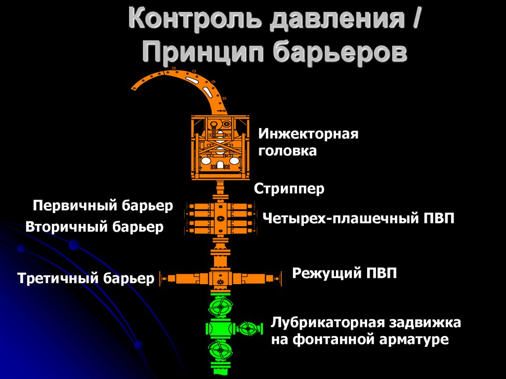 Принцип давления