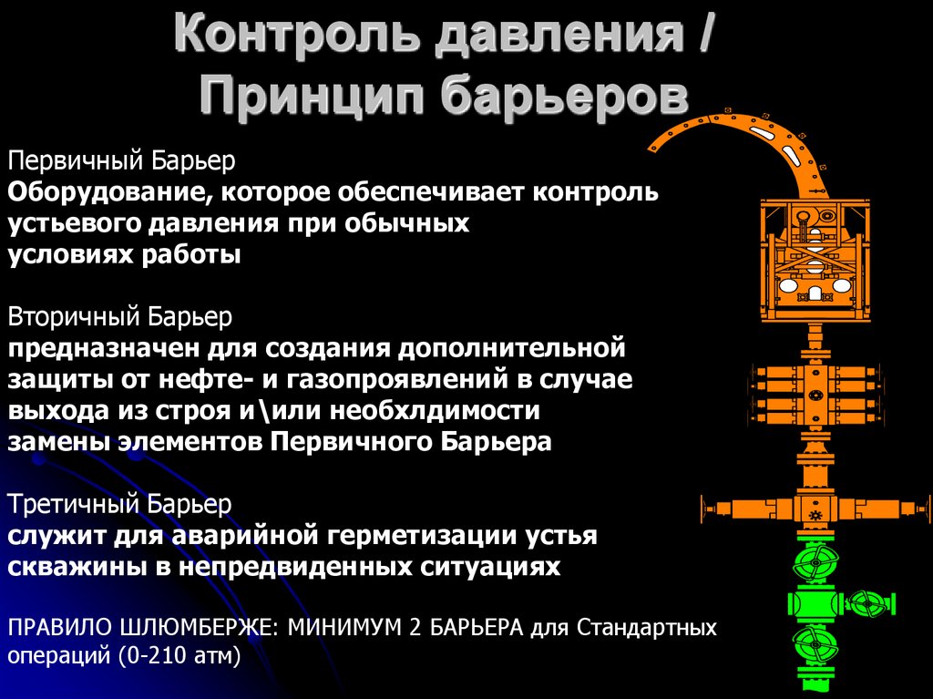 Принцип давления