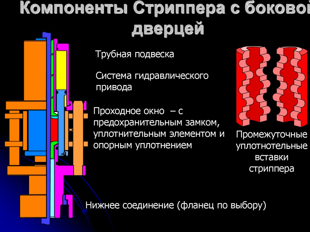 Компоненты Стриппера с боковой дверцей